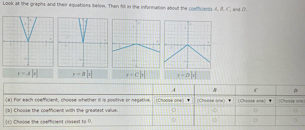 Look at the graphs and their equations below. Then fill in the information about the coefficients A, B, C, and D.
V
y = 4 ||
y = B |s|
y =D\|
A
B
C
D
(a) For each coefficient, choose whether it is positive or negative.
(Choose one) ▼
(Choose one) ▼
(Choose one) ▼
(Choose one)
(b) Choose the coefficient with the greatest value.
(c) Choose the coefficient closest to 0.
