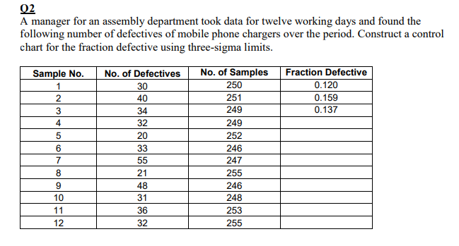02
A manager for an assembly department took data for twelve working days and found the
following number of defectives of mobile phone chargers over the period. Construct a control
chart for the fraction defective using three-sigma limits.
Sample No.
No. of Defectives
No. of Samples
250
Fraction Defective
1
30
0.120
40
251
0.159
3
34
249
0.137
4
32
249
20
252
33
246
7
55
247
8
21
255
48
246
10
31
248
11
36
253
12
32
255
