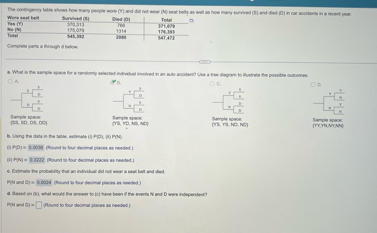 The contingency table shows how many people wore (Y) and did not wear (N) seat belts as well as how many survived (S) and died (D) in car accidents in a recent year.
Wore seat belt
Died (D)
O
Survived (S)
370,313
Yes (Y)
766
175,079
1314
No (N)
Total
545,392
2080
Complete parts a through d below.
S
D
a. What is the sample space for a randomly selected individual involved in an auto accident? Use a tree diagram to illustrate the possible outcomes.
OA
O C.
D
S
D
Sample space:
{SS, SD, DS, DD}
B.
Y
S
D
b. Using the data in the table, estimate (i) P(D), (ii) P(N).
(i) P(D) 0.0038 (Round to four decimal places as needed.)
S
D
Sample space:
{YS, YD, NS, ND}
Total
371,079
176,393
547,472
C
***
(ii) P(N) 0.3222 (Round to four decimal places as needed.)
c. Estimate the probability that an individual did not wear a seat belt and died.
P(N and D) 0.0024 (Round to four decimal places as needed.)
d. Based on (b), what would the answer to (c) have been if the events N and D were independent?
P(N and D)
(Round to four decimal places as needed.)
Y
N
S
D
Sample space:
{YS, YS, ND, ND}
O D.
Y
N
N
Y
N
Sample space:
{YY,YN, NY,NN}