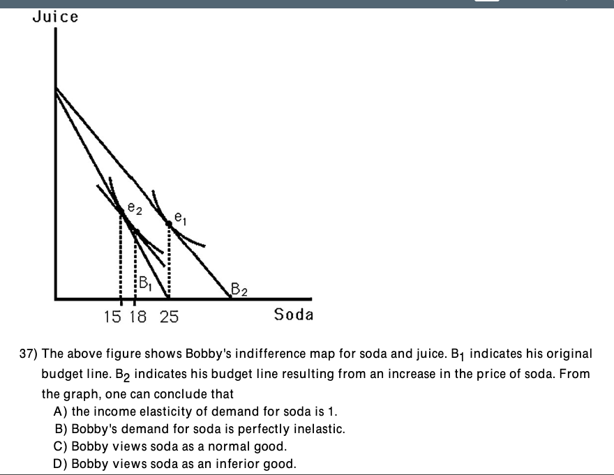 Juice
e2
e₁
15 18 25
B2
Soda
37) The above figure shows Bobby's indifference map for soda and juice. B₁ indicates his original
budget line. B₂ indicates his budget line resulting from an increase in the price of soda. From
the graph, one can conclude that
A) the income elasticity of demand for soda is 1.
B) Bobby's demand for soda is perfectly inelastic.
C) Bobby views soda as a normal good.
D) Bobby views soda as an inferior good.