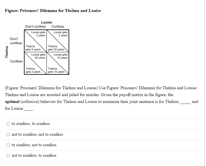 Figure: Prisoners' Dilemma for Thelma and Louise
Louise
Don't confess
Confess
Louise gets
5 years
Louise gets
2 years
Don't
confess
Theima
gets 20 years
Theima
gets 5 years
Louise gets
20 years
Louise gets
15 years
Confess
Thelma
gets 2 years
Theima
gets 15 years
(Figure: Prisoners' Dilemma for Thelma and Louise) Use Figure: Prisoners' Dilemma for Thelma and Louise.
Thelma and Louise are arrested and jailed for murder. Given the payoff matrix in the figure, the
optimal (collusive) behavior for Thelma and Louise to minimize their joint sentence is for Thelma
and
for Louise
to confess; to confess.
not to confess; not to confess
to confess; not to confess.
not to confess; to confess
Thelma

