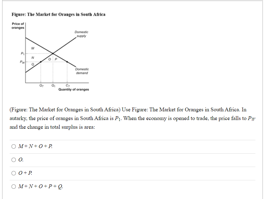 Figure: The Market for Oranges in South Africa
Price of |
oranges
Domestic
Ayddns
Pw
Domestic
demand
Quantity of oranges
(Figure: The Market for Oranges in South Africa) Use Figure: The Market for Oranges in South Africa. In
autarky, the price of oranges in South Africa is P1. When the economy is opened to trade, the price falls to Pw
and the change in total surplus is area:
O M+N+ 0+P.
O.
O+ P.
O M+N+O+ P+Q.
