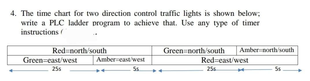 4. The time chart for two direction control traffic lights is shown below;
write a PLC ladder program to achieve that. Use any type of timer
instructions (
Red=north/south
Green=north/south
Amber=north/south
Green=east/west
Amber=east/west
Red=east/west
25s
5s
25s
5s
