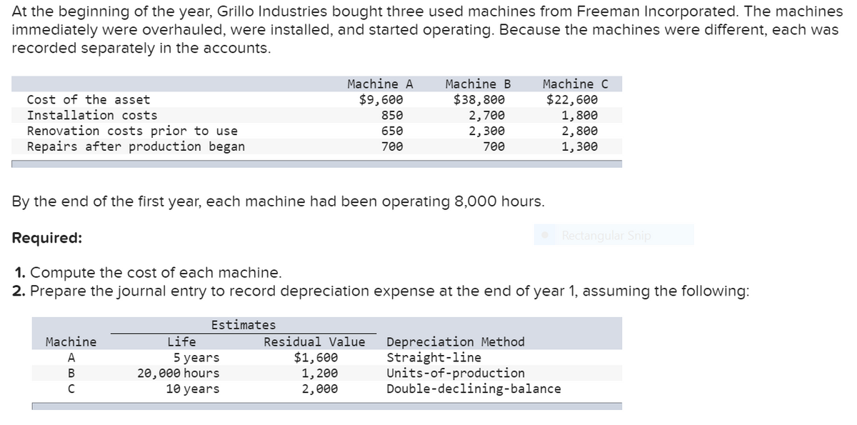 At the beginning of the year, Grillo Industries bought three used machines from Freeman Incorporated. The machines
immediately were overhauled, were installed, and started operating. Because the machines were different, each was
recorded separately in the accounts.
Machine B
$38,800
2,700
2,300
Machine A
Machine C
Cost of the asset
$9,600
Installation costs
Renovation costs prior to use
Repairs after production began
$22,600
1,800
2,800
1,300
850
650
700
700
By the end of the first year, each machine had been operating 8,000 hours.
Required:
Rectangular Snip
1. Compute the cost of each machine.
2. Prepare the journal entry to record depreciation expense at the end of year 1, assuming the following:
Estimates
Residual Value
$1,600
1, 200
2,000
Depreciation Method
Straight-line
Units-of-production
Double-declining-balance
Machine
Life
A
5 years
20,000 hours
10 years
В
C
