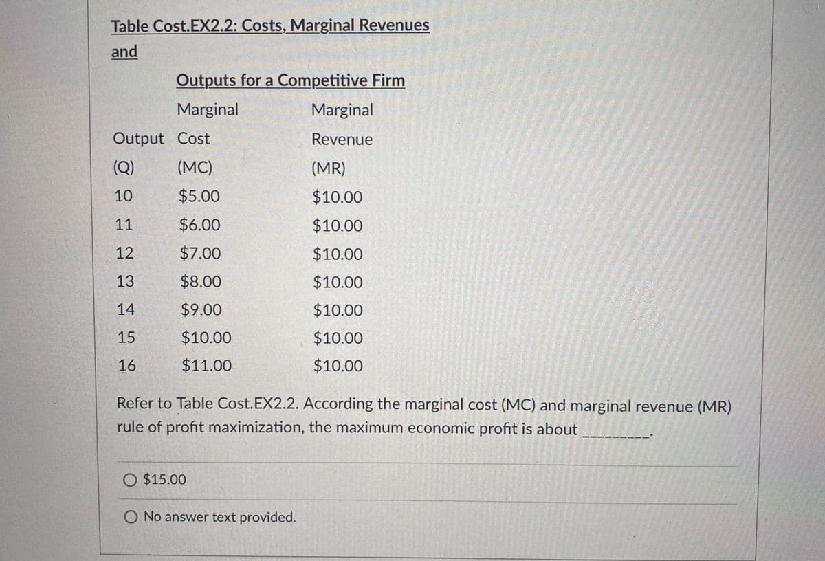 Table Cost.EX2.2: Costs, Marginal Revenues
and
Outputs for a Competitive Firm
Marginal
Marginal
Output Cost
Revenue
(Q)
(MC)
(MR)
10
$5.00
$10.00
11
$6.00
$10.00
12
$7.00
$10.00
13
$8.00
$10.00
14
$9.00
$10.00
15
$10.00
$10.00
16
$11.00
$10.00
Refer to Table Cost.EX2.2. According the marginal cost (MC) and marginal revenue (MR)
rule of profit maximization, the maximum economic profit is about
O $15.00
O No answer text provided.
