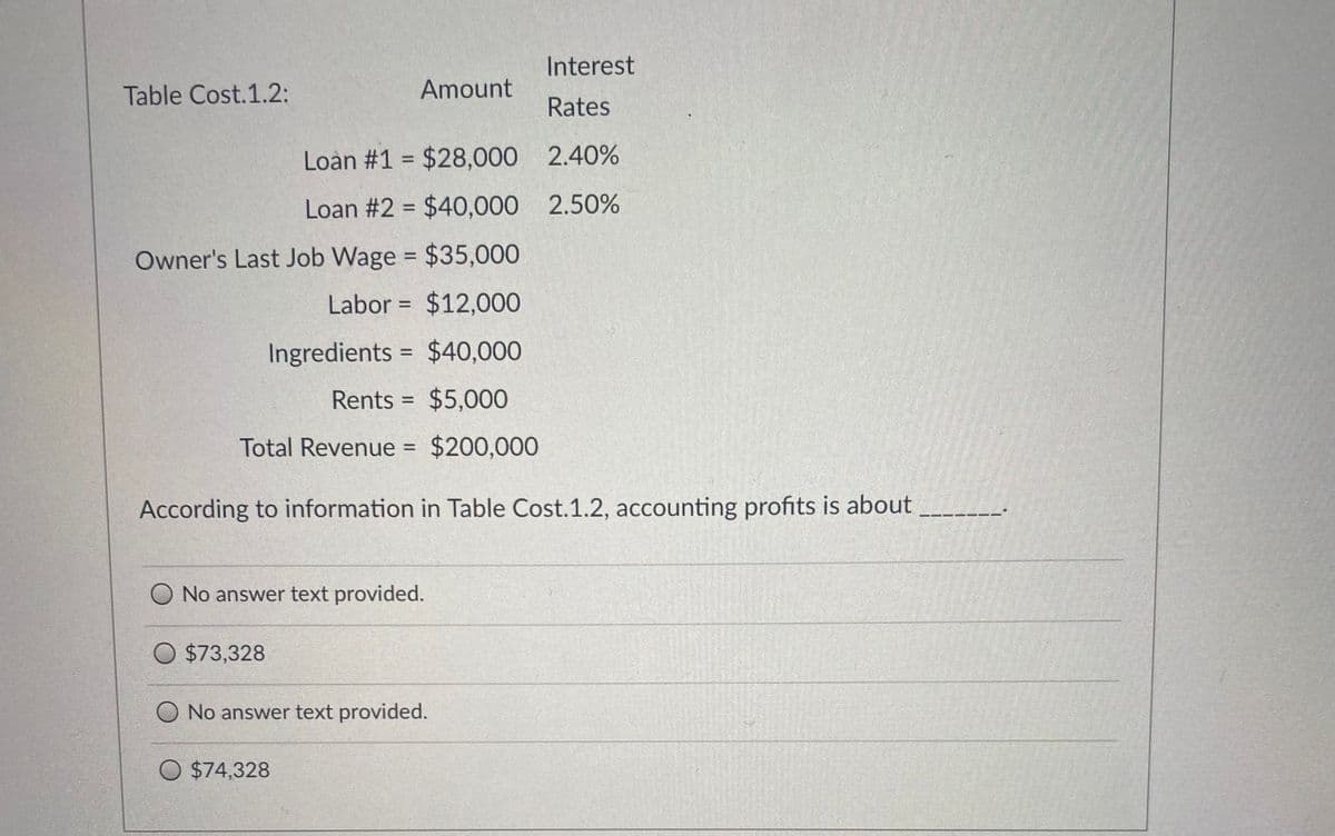 Interest
Table Cost.1.2:
Amount
Rates
Loàn #1 = $28,000 2.40%
%3D
Loan #2 = $40,000 2.50%
%3D
Owner's Last Job Wage = $35,000
%3D
Labor = $12,000
Ingredients = $40,000
%3D
Rents = $5,000
%3D
Total Revenue = $200,000
%3D
According to information in Table Cost.1.2, accounting profits is about
No answer text provided.
$73,328
O No answer text provided.
O $74,328
