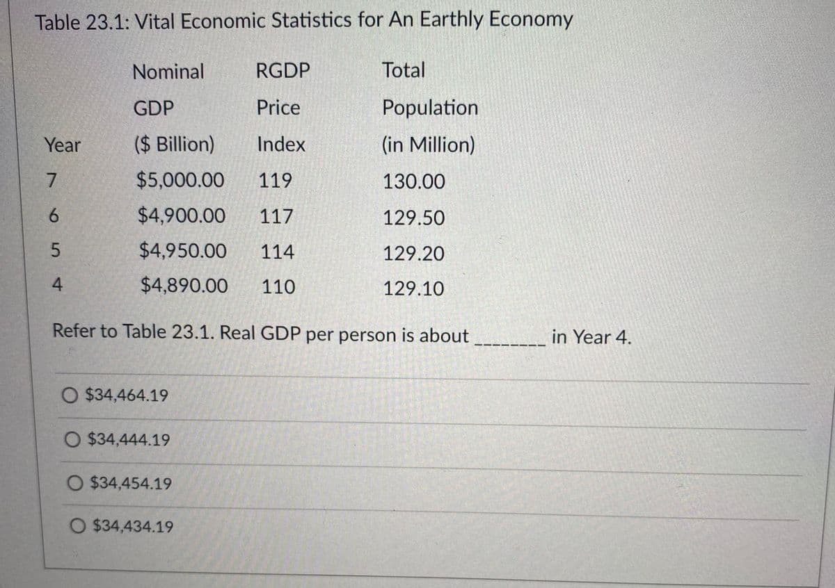 Table 23.1: Vital Economic Statistics for An Earthly Economy
Nominal
RGDP
Total
GDP
Price
Population
Year
($ Billion)
Index
(in Million)
$5,000.00
119
130.00
$4,900.00
117
129.50
$4,950.00
114
129.20
$4,890.00
110
129.10
Refer to Table 23.1. Real GDP per person is about
in Year 4.
O $34,464.19
O $34,444.19
O $34,454.19
O $34,434.19
15
