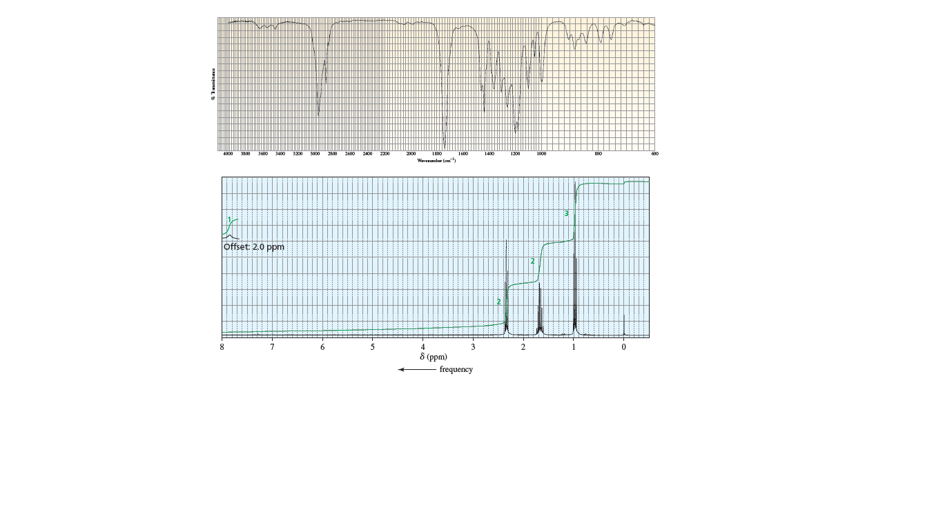 3600
3400
offset: 2.0 ppm
8
4
8 (ppm)
frequency
