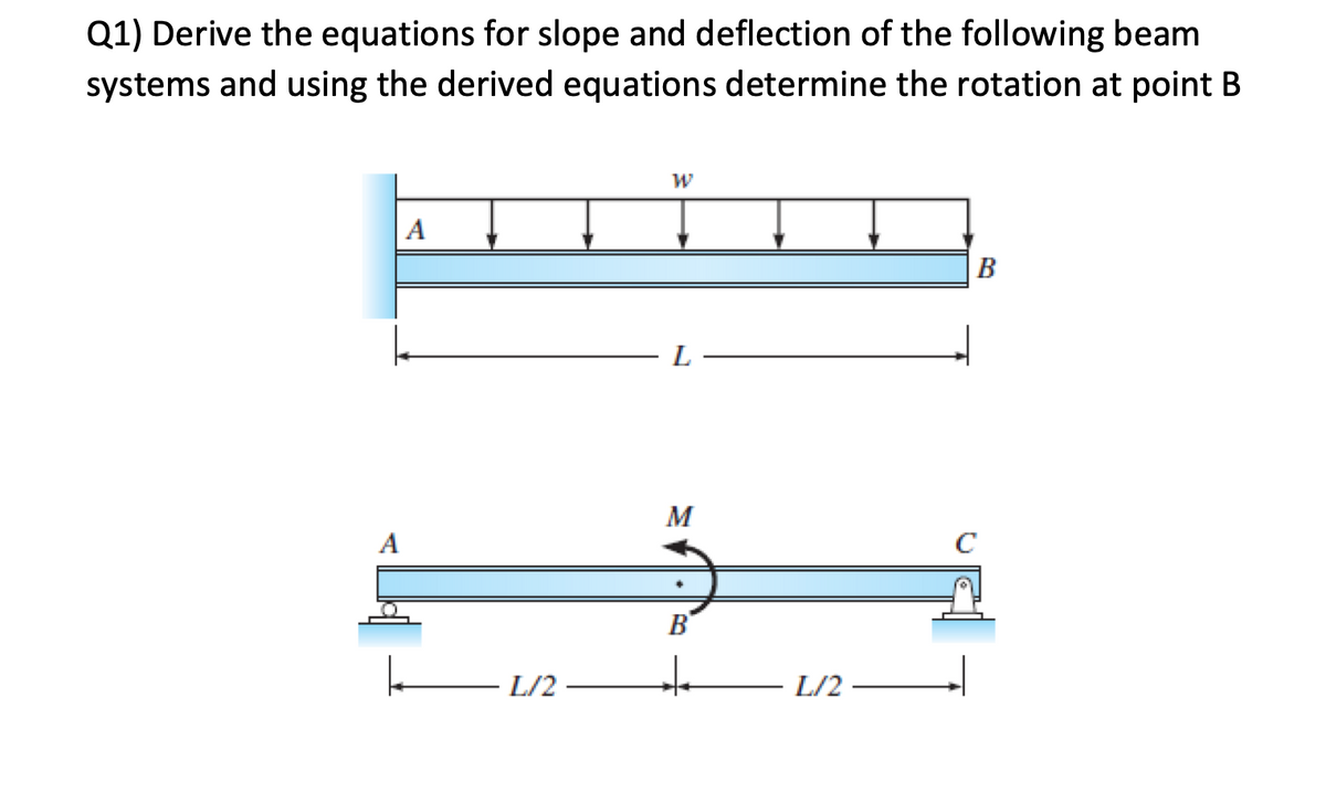 Q1) Derive the equations for slope and deflection of the following beam
systems and using the derived equations determine the rotation at point B
B
M
A
C
B
L/2
L/2
