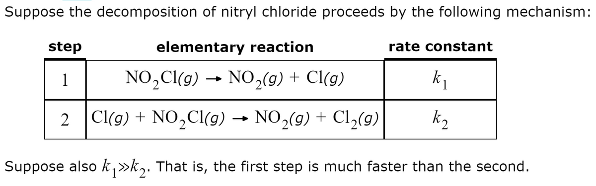 Suppose the decomposition of nitryl chloride proceeds by the following mechanism:
step
elementary reaction
rate constant
1
NO,C(g)
→ NO,(9) + Cl(g)
k1
2
Cl(g) + NO,Cl(g) → NO,(9) + Cl,(9)
k2
Suppose also k,»k,. That is, the first step is much faster than the second.
