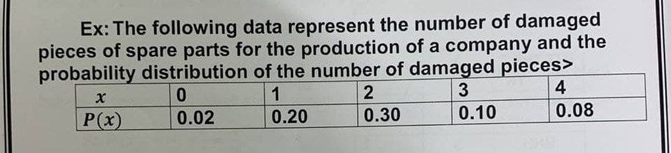 Ex: The following data represent the number of damaged
pieces of spare parts for the production of a company and the
probability distribution of the number of damaged pieces>
1
3
4
P(x)
0.20
0.30
0.10
0.08
0.02

