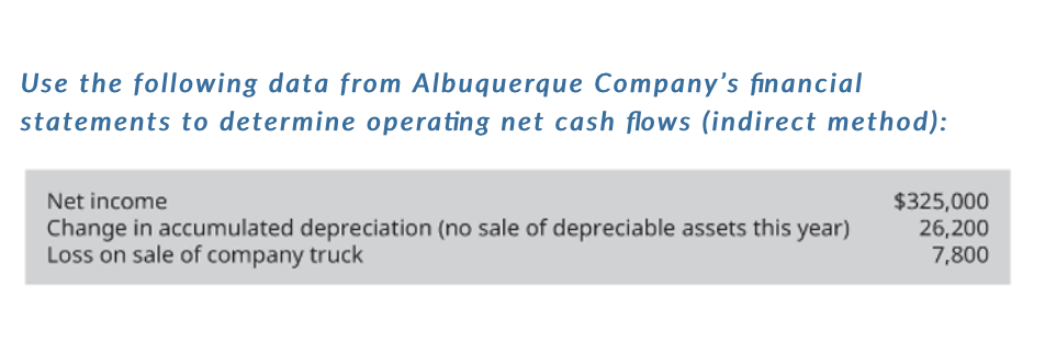 Use the following data from Albuquerque Company's financial
statements to determine operating net cash flows (indirect method):
Net income
Change in accumulated depreciation (no sale of depreciable assets this year)
Loss on sale of company truck
$325,000
26,200
7,800
