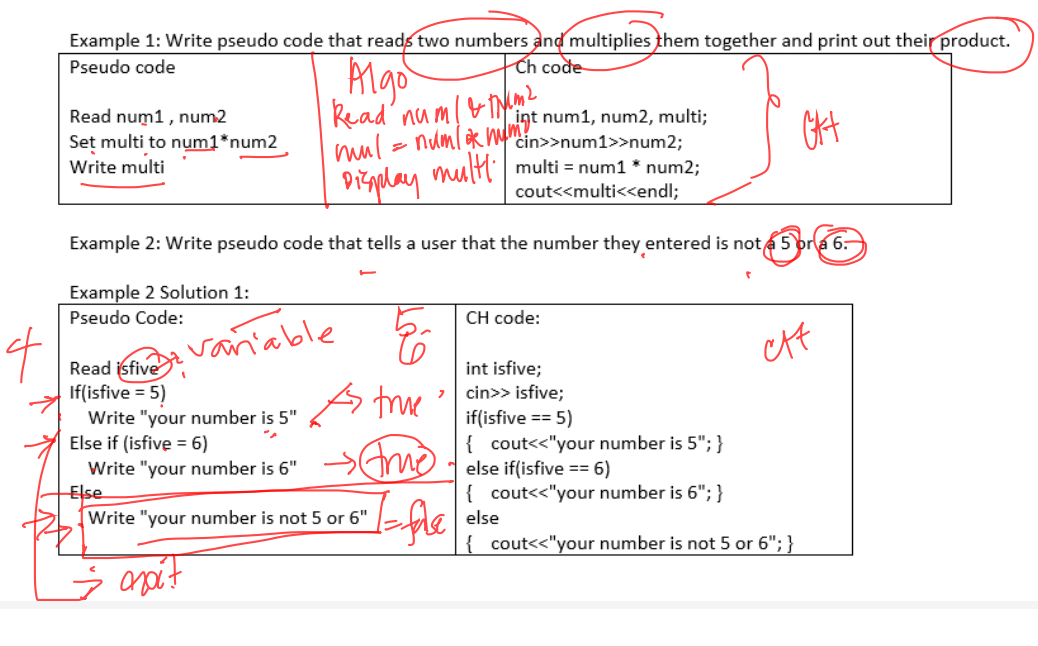 Example 1: Write pseudo code that reads two numbers and multiplies them together and print out their product.
Ch code
Pseudo code
mul = numlek mum? num1, num2, multi:
multl multi = num1 * num2;
cout<<multi<endl;
Read num1, num2
Set multi to num1*num2
Read'numl&INm?
"cin>>num1>>num2;
Write multi
Diaplay
Example 2: Write pseudo code that tells a user that the number they entered is not a 5 pra 6.
Example 2 Solution 1:
Pseudo Code:
CH code:
of
vañ'able
Read isfive
If(isfive = 5)
A true
int isfive;
cin>> isfive;
Write "your number is 5"
Else if (isfive = 6)
Write "your number is 6" SMeO else iflisfive == 6)
Else
Write "your number is not 5 or 6"
if(isfive == 5)
{ cout<<"your number is 5"; }
{ cout<<"your number is 6"; }
I-fle
else
{ cout<<"your number is not 5 or 6"; }
ラ oit
