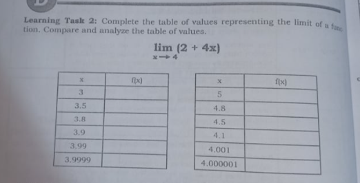 Learning Task 2: Complete the table of values representing the limit of a
tion. Compare and analyze the table of values.
lim (2 + 4x)
x4
flx)
3.
3.5
4.8
3.8
4.5
3.9
4.1
3.99
4.001
3.9999
4.000001
