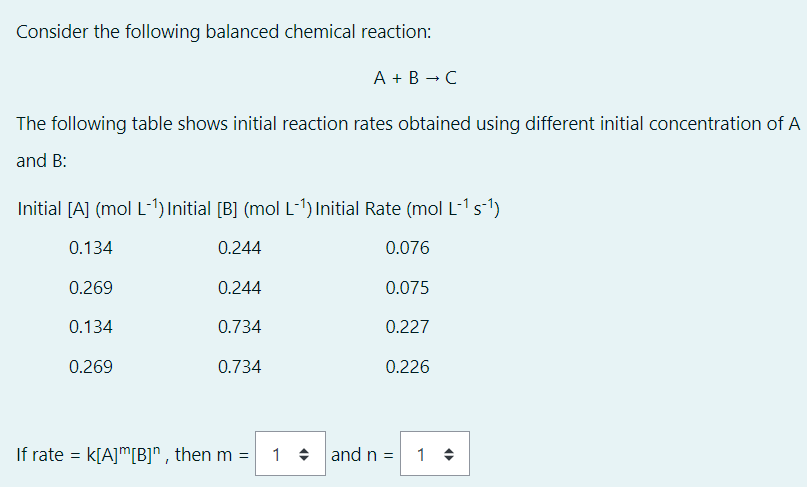 Consider the following balanced chemical reaction:
A + B - C
The following table shows initial reaction rates obtained using different initial concentration of A
and B:
Initial [A] (mol L-1) Initial [B] (mol L-1) Initial Rate (mol L-1s-1)
0.134
0.244
0.076
0.269
0.244
0.075
0.134
0.734
0.227
0.269
0.734
0.226
If rate
k[A]m[B]^ , then m =
1 +
and n =
1 :
