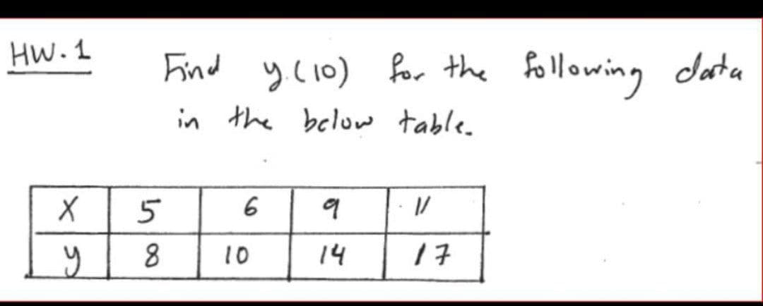 HW.1
X5
Find y. (10) for the following cata
in the below table.
6
9
8 10
14 17
X 5
y
55