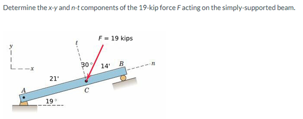 Determine the x-y and n-t components of the 19-kip force Facting on the simply-supported beam.
F = 19 kips
L. Vs
30% 14' B
-n
21'
19°