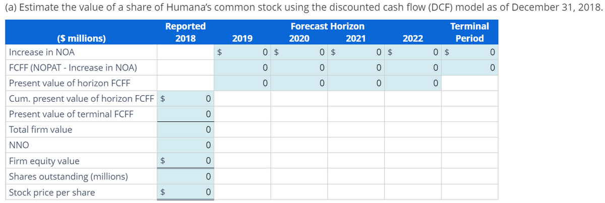 (a) Estimate the value of a share of Humana's common stock using the discounted cash flow (DCF) model as of December 31, 2018.
Reported
Forecast Horizon
Terminal
2018
2020
2021
Period
($ millions)
Increase in NOA
FCFF (NOPAT - Increase in NOA)
Present value of horizon FCFF
Cum. present value of horizon FCFF $
Present value of terminal FCFF
Total firm value
NNO
Firm equity value
Shares outstanding (millions)
Stock price per share
$
$
0
0
0
O O O O
0
0
$
2019
O O O
0 $
0
0 $
0
0
0 $
0
0
2022
0 $
0
0
0
0