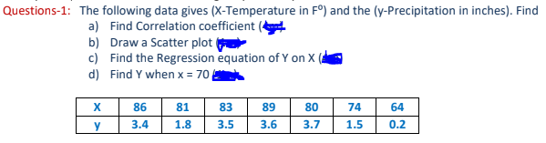 Questions-1: The following data gives (X-Temperature in F°) and the (y-Precipitation in inches). Find
a) Find Correlation coefficient
b) Draw a Scatter plot (
c) Find the Regression equation of Y on X
d) Find Y when x = 70
X
86
81
83
89
80
74
64
y
3.4
1.8
3.5
3.6
3.7
1.5
0.2
