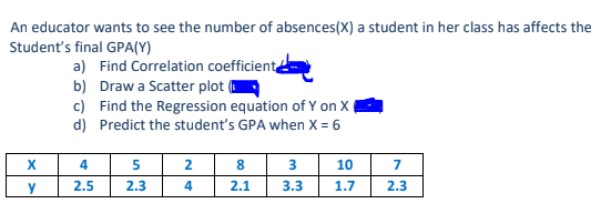 An educator wants to see the number of absences(X) a student in her class has affects the
Student's final GPA(Y)
a) Find Correlation coefficiente
b) Draw a Scatter plot (I
c) Find the Regression equation of Y on X
d) Predict the student's GPA when X = 6
X
4
5
2
8
3
10
7
y
2.5
2.3
4
2.1
3.3
1.7
2.3
