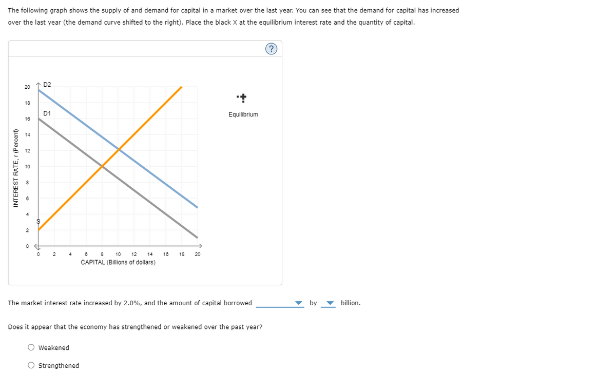 The following graph shows the supply of and demand for capital in a market over the last year. You can see that the demand for capital has increased
over the last year (the demand curve shifted to the right). Place the black X at the equilibrium interest rate and the quantity of capital.
INTEREST RATE, r (Percent)
20
18
16
14
12
2
↑ D2
$
0 +₂
0
D1
2
4
10 12 14
CAPITAL (Billions of dollars)
16
O Weakened
O Strengthened
18 20
*
Equilibrium
The market interest rate increased by 2.0%, and the amount of capital borrowed
Does it appear that the economy has strengthened or weakened over the past year?
?
by ▼ billion.