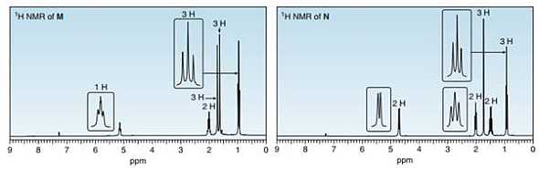 "H NMR of M
TH NMR of N
3H
3H
3H
зн
2H
2H
2H
ppm
ppm
