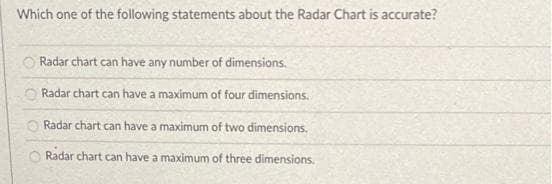 Which one of the following statements about the Radar Chart is accurate?
Radar chart can have any number of dimensions.
O Radar chart can have a maximum of four dimensions.
Radar chart can have a maximum of two dimensions.
O Radar chart can have a maximum of three dimensions.
