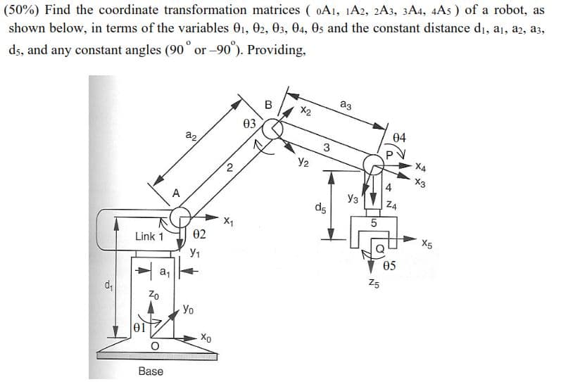 (50%) Find the coordinate transformation matrices ( oA1, 1A2, 2A3, 3A4, 4As ) of a robot, as
shown below, in terms of the variables O1, 02, 03, O4, Os and the constant distance di, a1, a2, a3,
ds, and any constant angles (90 or -90°). Providing,
