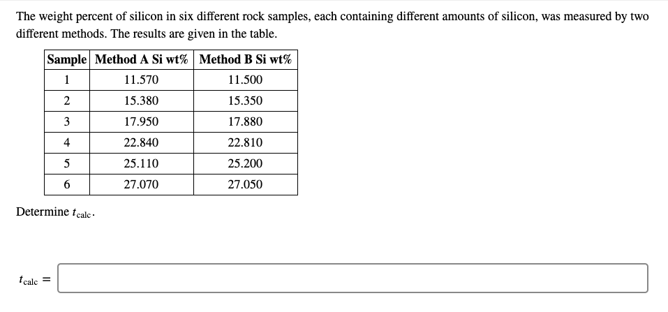 The weight percent of silicon in six different rock samples, each containing different amounts of silicon, was measured by two
different methods. The results are given in the table.
Sample Method A Si wt% | Method B Si wt%
1
11.570
11.500
15.380
15.350
3
17.950
17.880
4
22.840
22.810
5
25.110
25.200
6
27.070
27.050
Determine tcalc •
