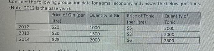 Consider the following production data for a small economy and answer the below questions.
(Note, 2012 is the base year).
Price of Gin (per Quantity of Gin
litre)
$20
$30
$25
Quantity of
Tonic
Price of Tonic
(per litre)
$5
$8
$6
2012
1000
2000
2013
1500
2000
2014
2000
2500
