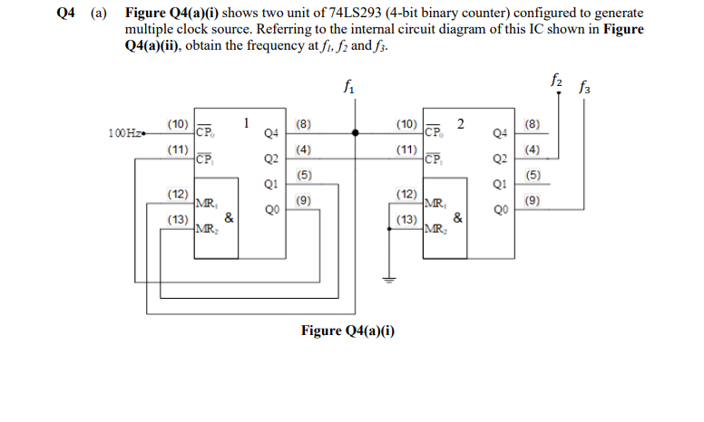 Q4 (a) Figure Q4(a)(i) shows two unit of 74LS293 (4-bit binary counter) configured to generate
multiple clock source. Referring to the internal circuit diagram of this IC shown in Figure
Q4(a)(ii), obtain the frequency at fi, f2 and f3.
f1
f2
f3
1
2
(10)
CP
(8)
(10)
(8)
CP.
100HZ-
(11)
CP
(4)
Q2
(11)
CP
(4)
Q2
(5)
(5)
Q1
Q!
(12)
MR,
&
(9)
QO
(12)
MR,
&
(9)
QO
(13)
MR
(13)
MR
Figure Q4(a)(i)
