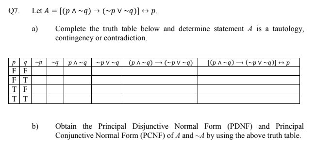 Q7.
Let A = [(p ^~q) → (~p V ~q)] → p.
а)
Complete the truth table below and determine statement A is a tautology,
contingency or contradiction.
p^~q ~pV~q
(p ^ ~q) → (~p V ~q)
[(p ^ ~q) → (~p V ~q)] ++ p
b.
FF
FT
TF
TT
b)
Obtain the Principal Disjunctive Normal Form (PDNF) and Principal
Conjunctive Normal Form (PCNF) of A and ~A by using the above truth table.

