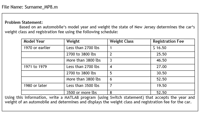 File Name: Surname_MP8.m
Problem Statement:
Based on an automobile's model year and weight the state of New Jersey determines the car's
weight class and registration fee using the following schedule:
Model Year
1970 or earlier
1971 to 1979
1980 or later
Weight
Less than 2700 lbs
2700 to 3800 lbs
More than 3800 lbs.
Less than 2700 lbs
2700 to 3800 lbs
More than 3800 lbs
Less than 3500 lbs
Weight Class
1
2
3
4
5
6
7
Registration Fee
$ 16.50
25.50
46.50
27.00
30.50
52.50
19.50
3500 or more lbs
8
52.50
Using this information, write a MATLAB program (using Switch statement) that accepts the year and
weight of an automobile and determines and displays the weight class and registration fee for the car.