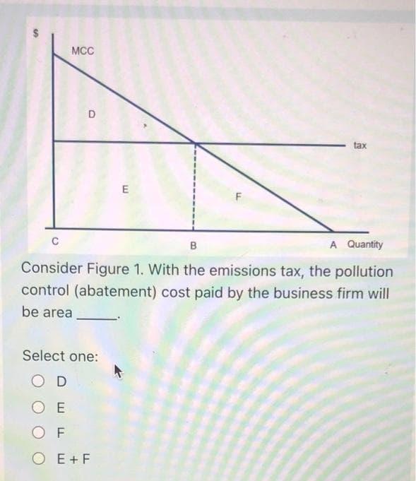 MCC
tax
E
C
B
A Quantity
Consider Figure 1. With the emissions tax, the pollution
control (abatement) cost paid by the business firm will
be area
Select one:
O D
O E
O F
O E+F

