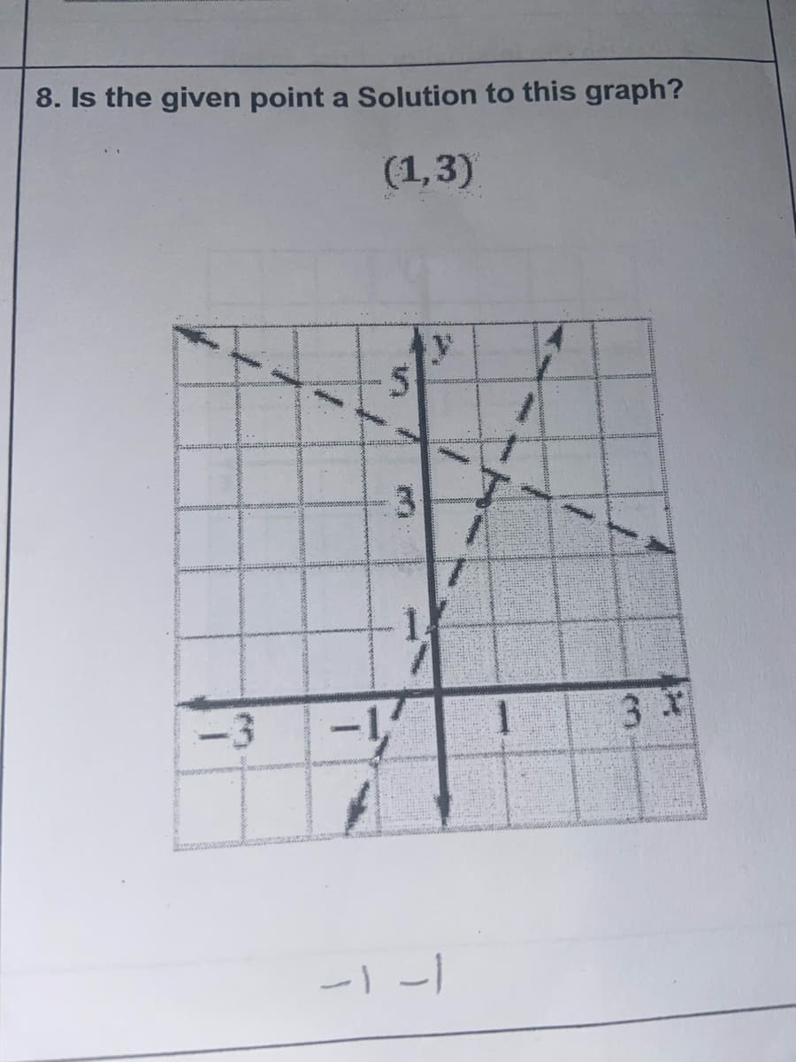 8. Is the given point a Solution to this graph?
(1,3)
-3
ーリ
3 x
3.
