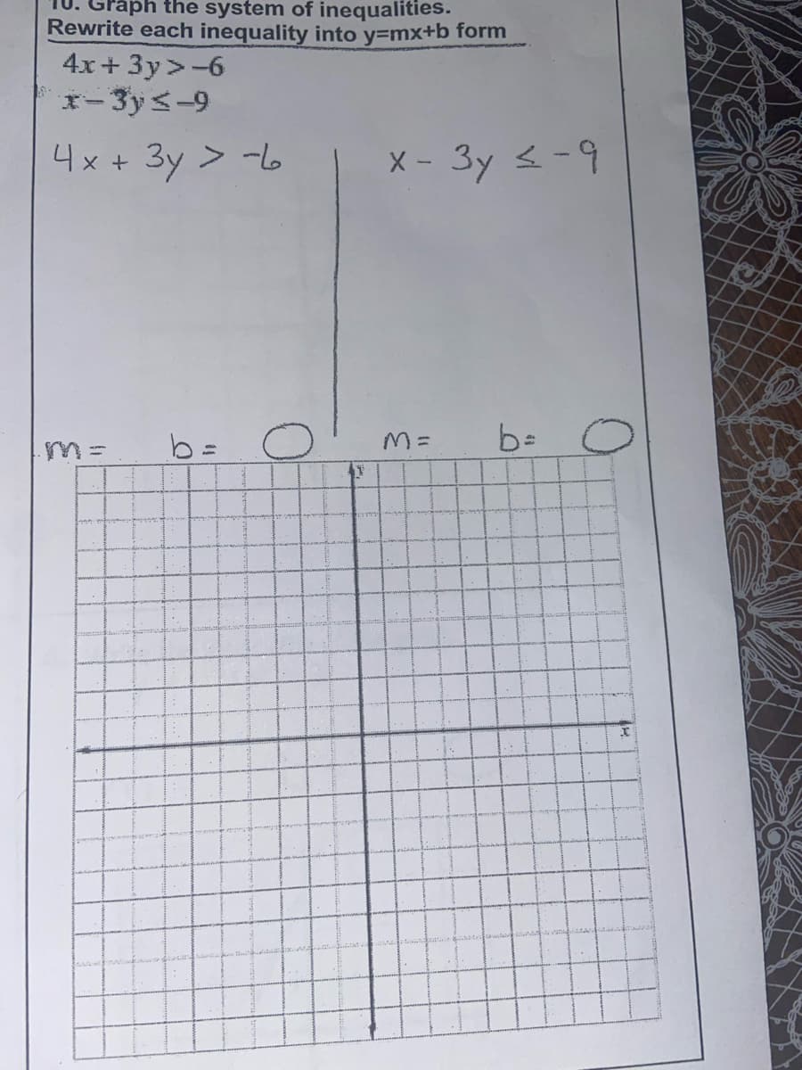 Graph the system of inequalities.
Rewrite each inequality into y=mx+b form
4x+ 3y>-6
x- 3y<-9
4x+ 3y > -6
X- 3y <-9
