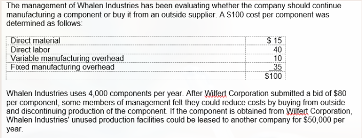 The management of Whalen Industries has been evaluating whether the company should continue
manufacturing a component or buy it from an outside supplier. A $100 cost per component was
determined as follows:
Direct material
Direct labor
| Variable manufacturing overhead
Fixed manufacturing overhead
$ 15
40
10
35
$100
Whalen Industries uses 4,000 components per year. After Wilfert Corporation submitted a bid of $80
per component, some members of management felt they could reduce costs by buying from outside
and discontinuing production of the component. If the component is obtained from Wilfert Corporation,
Whalen Industries' unused production facilities could be leased to another company for $50,000 per
year.
