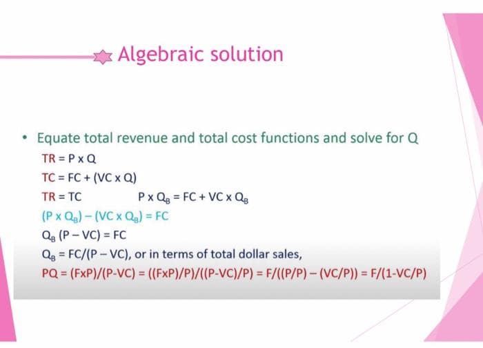 Algebraic solution
• Equate total revenue and total cost functions and solve for Q
TR = PxQ
TC = FC + (VC x Q)
TR = TC
Px Qg = FC + VC x Qg
(P x Q)- (VC x Qg) = FC
Qg (P- VC) = FC
Qg = FC/(P- VC), or in terms of total dollar sales,
PQ = (FxP)/(P-VC) = ((FxP)/P)/((P-VC)/P) = F/((P/P)- (VC/P)) = F/(1-VC/P)
