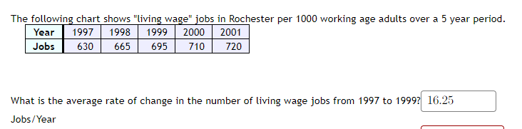 The following chart shows "living wage" jobs in Rochester per 1000 working age adults over a 5 year period.
Year
Jobs
1997
1998
630
2000| 2001
1999
695
665
710
720
What is the average rate of change in the number of living wage jobs from 1997 to 1999? 16.25
Jobs/Year
