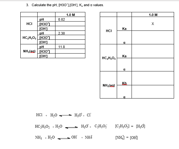 3. Calculate the pH, [HЗО'),[Он], к, аnd a values.
1.0 М
1.0 M
pH
(H30
(OH1
pH
HC;H;O, (H30
0.02
HCI
Ка
HCI
2.30
[OH]
pH
NH,(ag) (H30ʻ.
a
11.8
[OH]
Ка
HC,H;O2
a
Kb
NH,(ag)
D.
HCI
H;0
H;ơ. Cĩ
+
HC,H;O, + H,0
H;ơ + CH;05
[CH;O]
[H;O]
NH; + H,0
NH4
[NH - (OH)
OH
