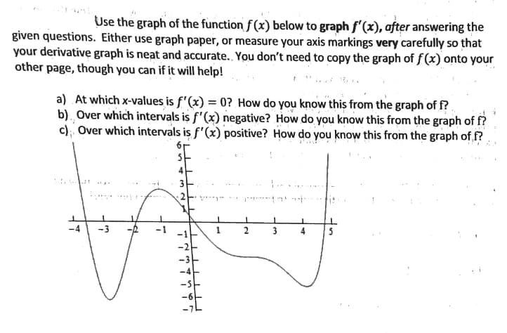 Use the graph of the function f (x) below to graph f'(x), after answering the
given questions. Either use graph paper, or measure your axis markings very carefully so that
your derivative graph is neat and accurate. You don't need to copy the graph of f(x) onto your
other page, though you can if it will help!
a) At which x-values is f'(x) = 0? How do you know this from the graph of f?
b). Over which intervals is f'(x) negative? How do you know this from the graph of f?
c); Over which intervals is f'(x) positive? How do you know this from the graph of f?
-4
-3
2
3
5
-1
-2
-3
