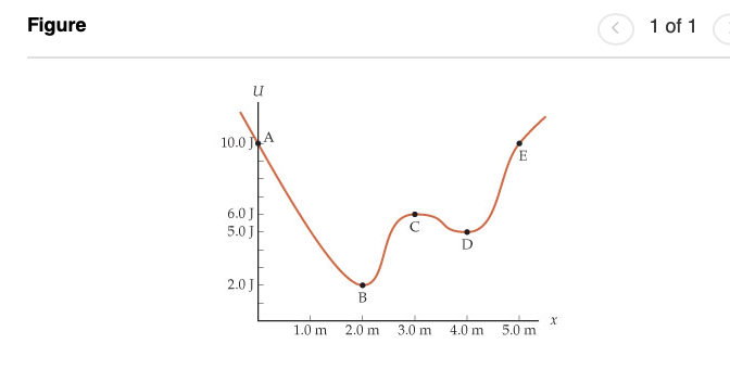 Figure
W
6.0 J
5.0 J
D
B
2.0 m
3.0 m
u
10.0]
2.0 J
1.0 m
4.0 m
E
5.0 m
X
1 of 1