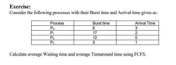 Exercise:
Consider the following processes with their Burst time and Arrival time given as:
Process
Burst time
Arrival Time
Ро
P1
P2
P3
17
2
12
1
Calculate average Waiting time and average Turnaround time using FCFS.
