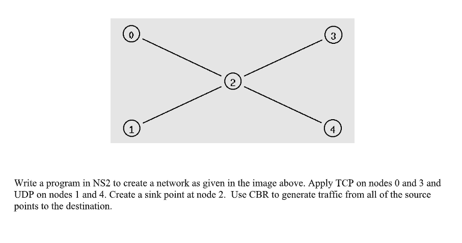 3
4
Write a program in NS2 to create a network as given in the image above. Apply TCP on nodes 0 and 3 and
UDP on nodes 1 and 4. Create a sink point at node 2. Use CBR to generate traffic from all of the source
points to the destination.
2.
