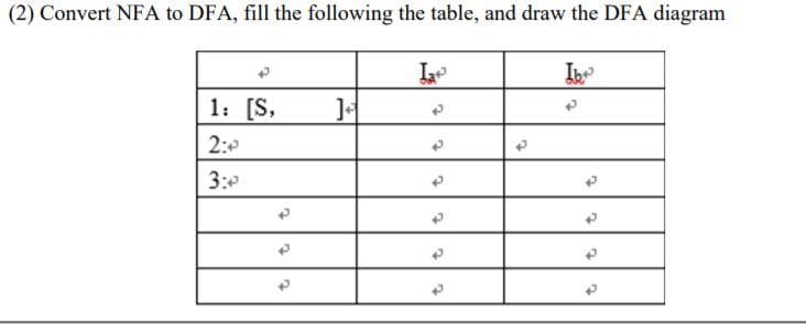 (2) Convert NFA to DFA, fill the following the table, and draw the DFA diagram
Ib
1: [S,
2:0
3:0
