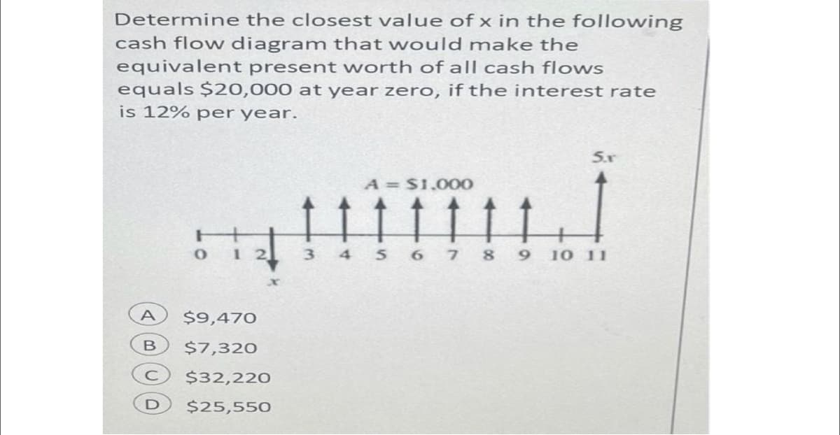 Determine the closest value of x in the following
cash flow diagram that would make the
equivalent present worth of all cash flows
equals $20,000 at year zero, if the interest rate
is 12% per year.
A
B
D
O 12
$9,470
$7,320
$32,220
$25,550
A = $1,000
↑↑
3 4 567
5.x
8 9 10 11
