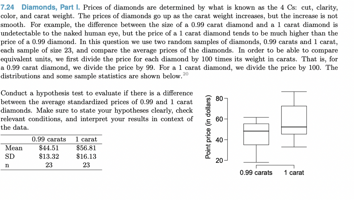 7.24 Diamonds, Part I. Prices of diamonds are determined by what is known as the 4 Cs: cut, clarity,
color, and carat weight. The prices of diamonds go up as the carat weight increases, but the increase is not
smooth. For example, the difference between the size of a 0.99 carat diamond and a 1 carat diamond is
undetectable to the naked human eye, but the price of a 1 carat diamond tends to be much higher than the
price of a 0.99 diamond. In this question we use two random samples of diamonds, 0.99 carats and 1 carat,
each sample of size 23, and compare the average prices of the diamonds. In order to be able to compare
equivalent units, we first divide the price for each diamond by 100 times its weight in carats. That is, for
a 0.99 carat diamond, we divide the price by 99. For a 1 carat diamond, we divide the price by 100. The
distributions and some sample statistics are shown below.20
80
Conduct a hypothesis test to evaluate if there is a difference
between the average standardized prices of 0.99 and 1 carat
diamonds. Make sure to state your hypotheses clearly, check
relevant conditions, and interpret your results in context of
the data.
60
E
0.99 carats 1 carat
40
Mean
$44.51
$56.81
SD
$13.32
$16.13
20
n
23
23
1 carat
Point price (in dollars)
0.99 carats
