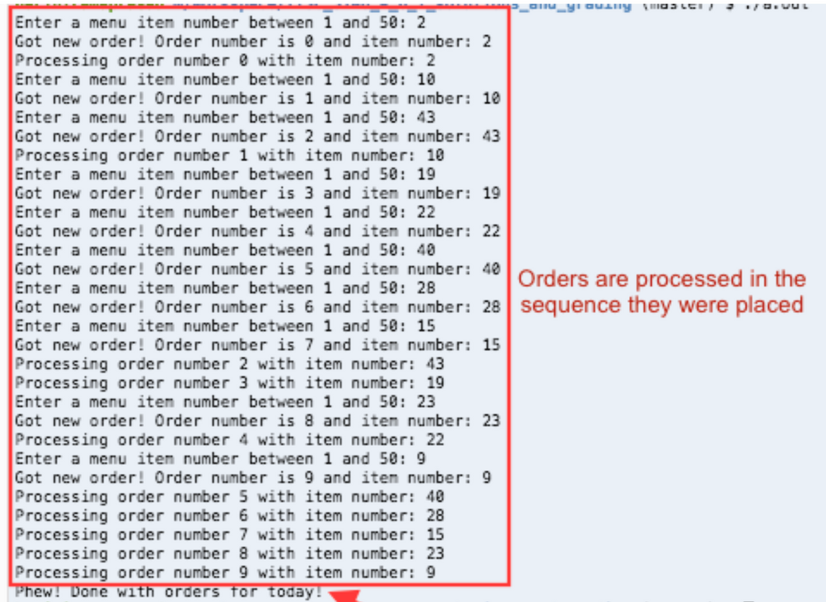 Enter a menu item number between 1 and 50: 2
Got new order! Order number is e and item number: 2
Processing order number e with item number: 2
Enter a menu iten number between 1 and 50: 10
Got new order! Order number is 1 and item number: 10
Enter a menu item number between 1 and 50: 43
Got new order! Order number is 2 and iten number: 43
Processing order number 1 with item number: 10
Enter a menu item number between 1 and 50: 19
Got new order! Order number is 3 and iten number: 19
Enter a menu item number between 1 and 50: 22
Got new order! Order number is 4 and itemn number: 22
Enter a menu iten number between 1 and 50: 40
Got new order! Order number is 5 and iten number: 40
Enter a menu iten number between 1 and 50: 28
Got new order! Order number is 6 and item number: 28 sequence they were placed
Enter a menu item number between 1 and 50: 15
Got new order! Order number is 7 and item number: 15
Processing order number 2 with item number: 43
Processing order number 3 with item number: 19
Enter a menu item number between 1 and 50: 23
Got new order! Order number is 8 and iten number: 23
Processing order number 4 with item number: 22
Enter a menu item number between 1 and 50: 9
Got new order! Order number is 9 and iten number: 9
Processing order number 5 with item number: 40
Processing order number 6 with item number: 28
Processing order number 7 with item number: 15
Processing order number 8 with item number: 23
Processing order number 9 with item number: 9
Phew! Done with orders for today!
Orders are processed in the
