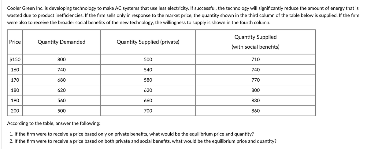 Cooler Green Inc. is developing technology to make AC systems that use less electricity. If successful, the technology will significantly reduce the amount of energy that is
wasted due to product inefficiencies. If the firm sells only in response to the market price, the quantity shown in the third column of the table below is supplied. If the firm
were also to receive the broader social benefits of the new technology, the willingness to supply is shown in the fourth column.
Quantity Supplied
Price
Quantity Demanded
Quantity Supplied (private)
(with social benefits)
$150
800
500
710
160
740
540
740
170
680
580
770
180
620
620
800
190
560
660
830
200
500
700
860
According to the table, answer the following:
1. If the firm were to receive a price based only on private benefits, what would be the equilibrium price and quantity?
2. If the firm were to receive a price based on both private and social benefits, what would be the equilibrium price and quantity?
