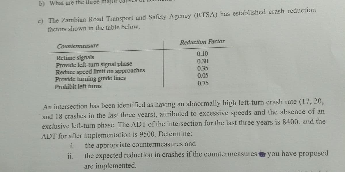 b) What are the three májor
c) The Zambian Road Transport and Safety Agency (RTSA) has established crash reduction
factors shown in the table below.
Countermeasure
Reduction Factor
0.10
Retime signals
Provide left-turn signal phase
Reduce speed limit on approaches
Provide turning guide lines
Prohibit left turns
0.30
0.35
0.05
0.75
An intersection has been identified as having an abnormally high left-turn crash rate (17, 20,
and 18 crashes in the last three years), attributed to excessive speeds and the absence of an
exclusive left-turn phase. The ADT of the intersection for the last three years is 8400, and the
ADT for after implementation is 9500. Determine:
the appropriate countermeasures and
ii. the expected reduction in crashes if the countermeasures a you have proposed
are implemented.
i.
